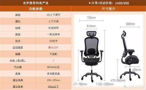 办公座椅|2023年最好人体工学椅排行榜